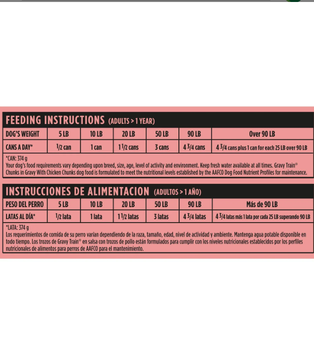 Gravy Train Chunks in Gravy Wet Dog Food with Chicken Chunks, 13.2-oz. Can Eversky Store